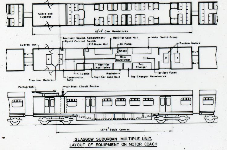 Blood & Custard
Glasgow Blue Trains
AM3 Transformer Incidents in 1960
