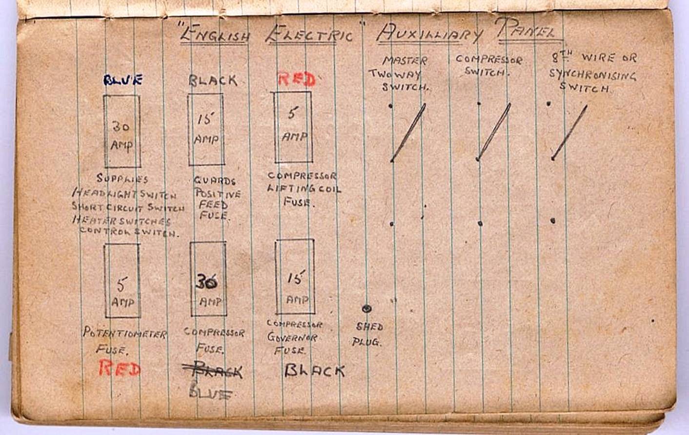 Diagram, timeline

Description automatically generated