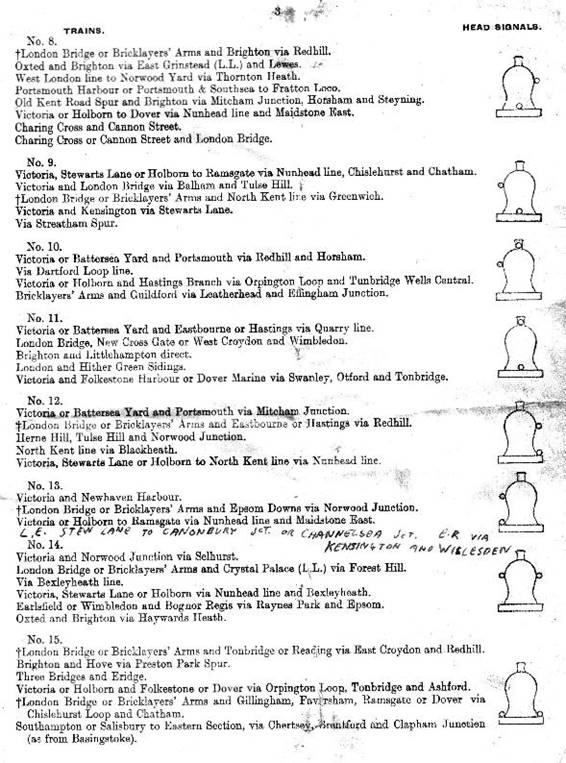 Southern Railway Locomotive Headcodes from 1st January 1944