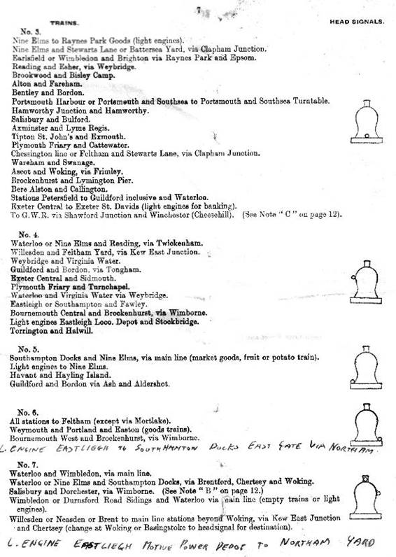 Southern Railway Locomotive Headcodes from 1st January 1944