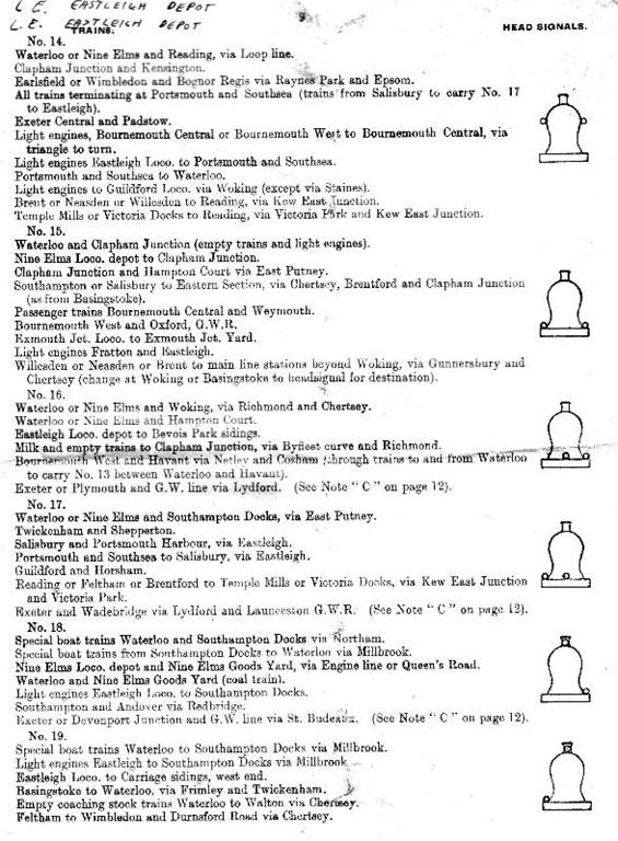 Southern Railway Locomotive Headcodes from 1st January 1944