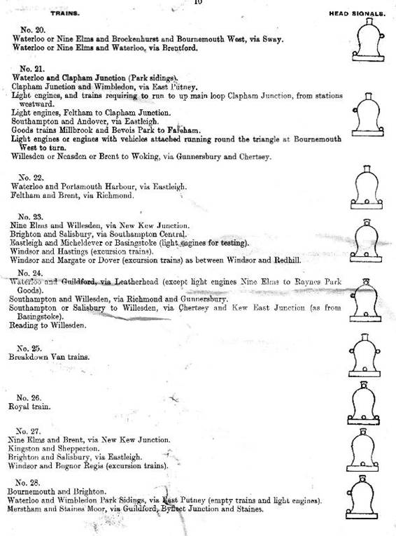 Southern Railway Locomotive Headcodes from 1st January 1944