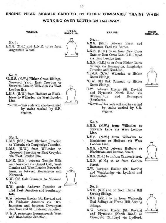 Southern Railway Locomotive Headcodes from 1st January 1944